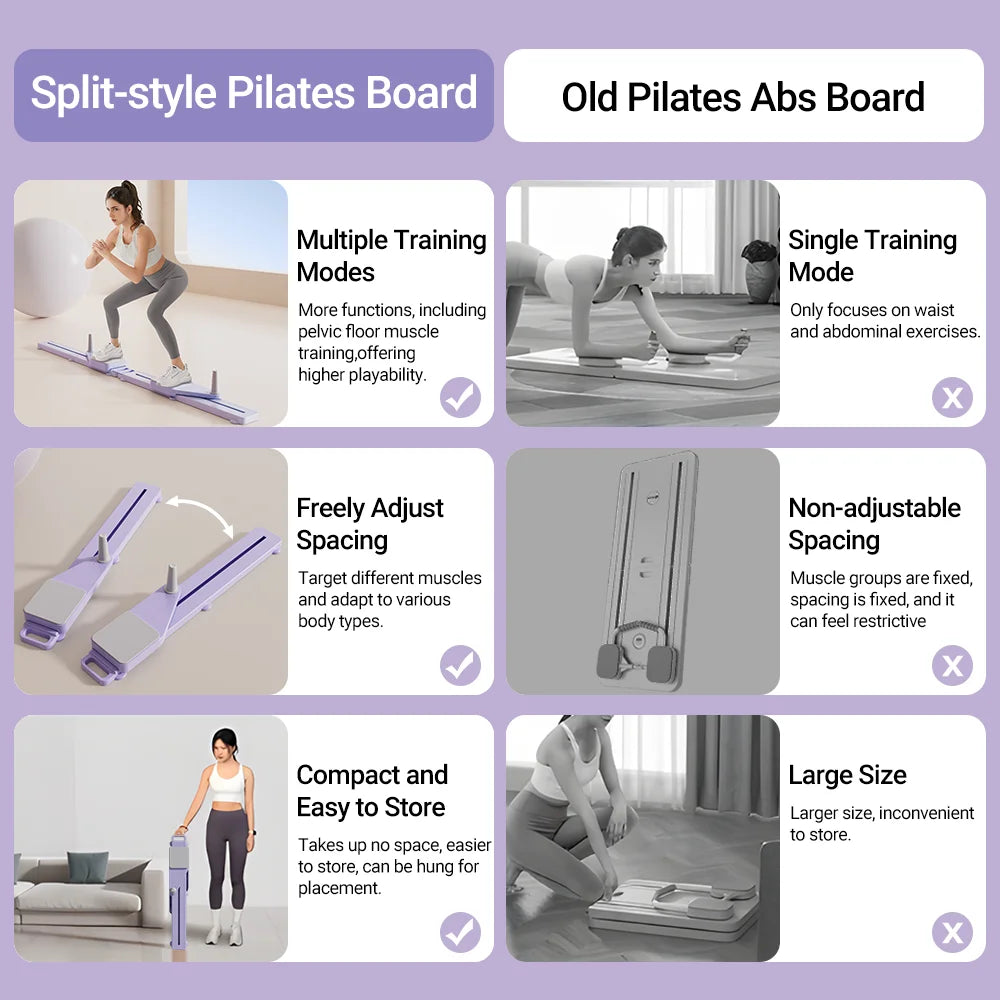 StructureFit™ CoreFlex Pro Board